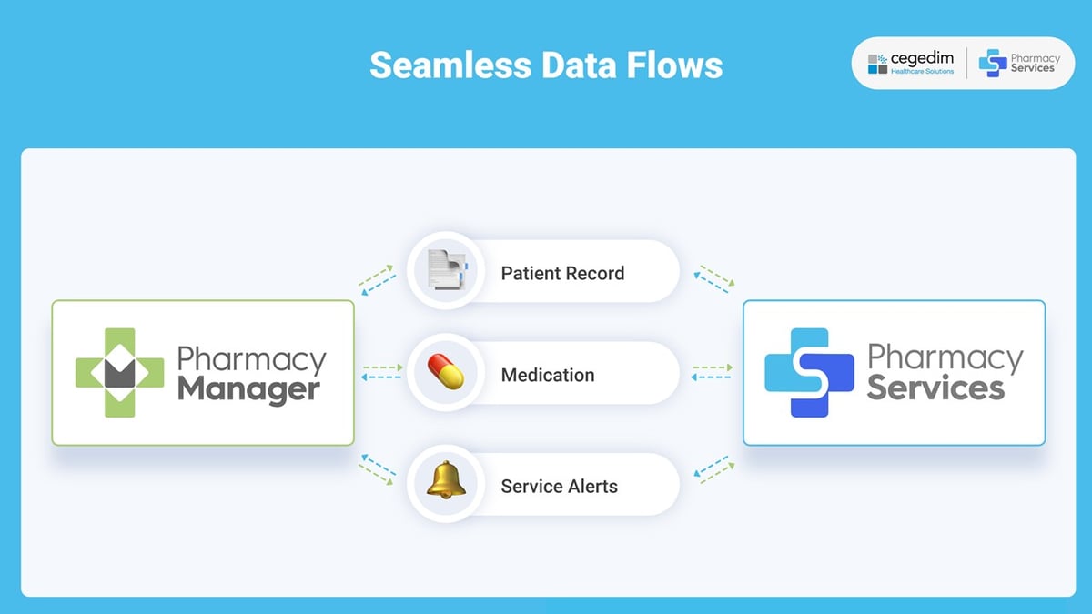 Pharmacy Services Discovery