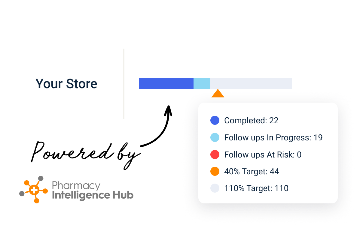 real time service insights 