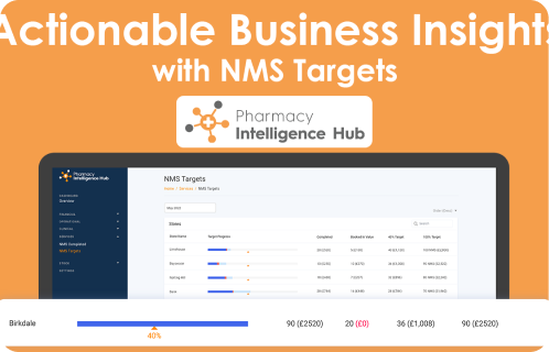  Unlock Pharmacy Revenue with NMS Targets in the Pharmacy Intelligence Hub