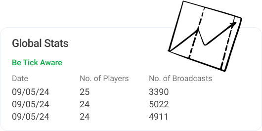 Global stats UI