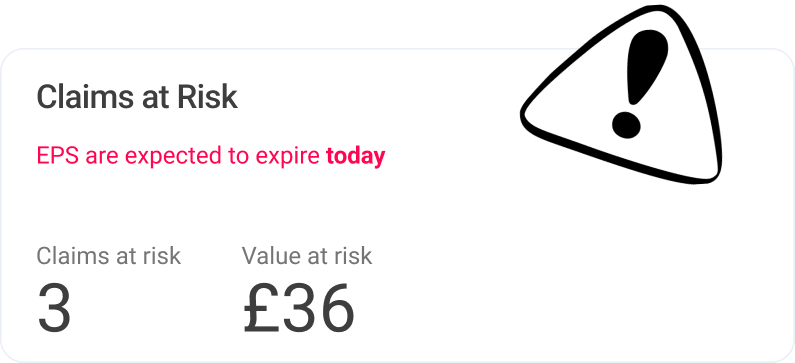 financial loss illustration